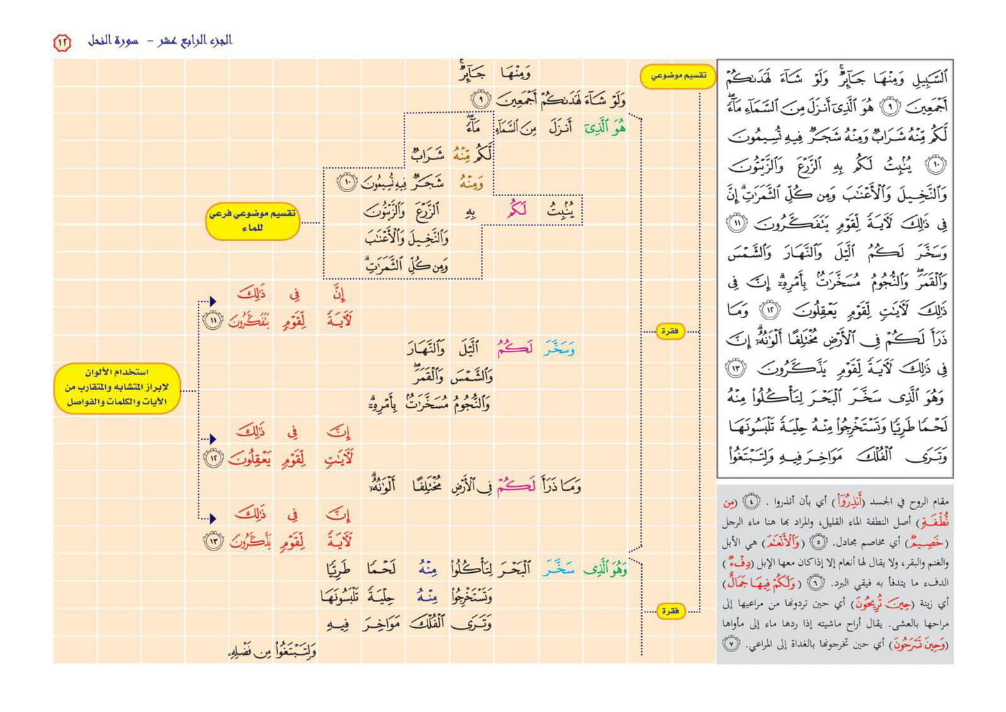 سلسلة خرائط التحفيظ