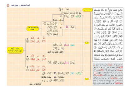 سلسلة خرائط التحفيظ
